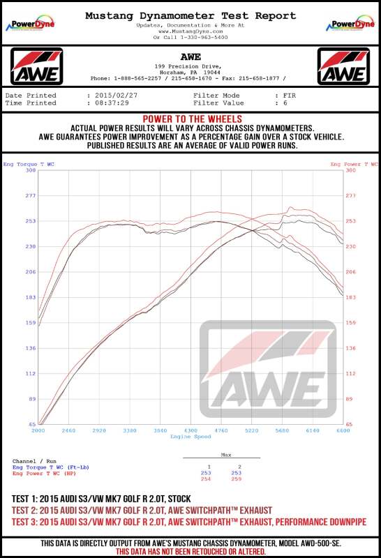 AWE Tuning MK7.5 Golf R SwitchPath Exhaust w/Diamond Black Tips 102mm - 3025-43070