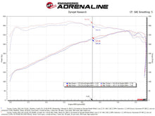 Load image into Gallery viewer, aFe POWER Momentum GT Pro Dry S Intake System 22-23 Toyota Tundra V6-3.4L (tt) Red Edition - 50-70100DR