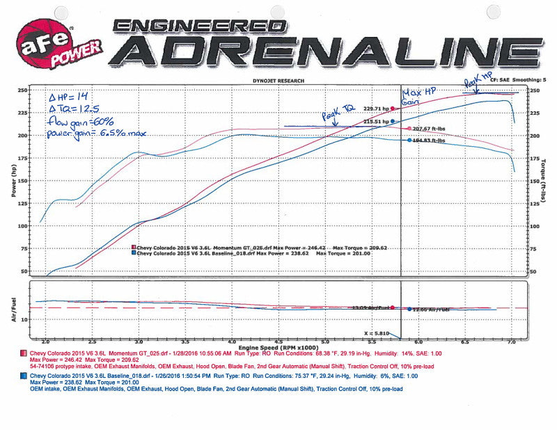 aFe Momentum GT Pro 5R Intake System 15-16 GM Colorado/Canyon V6 3.6L - 54-74106
