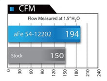 Load image into Gallery viewer, aFe MagnumFORCE Intake Stage-2 Pro 5R 12-15 BMW 335i (F30) L6 3.0L (t) N55 - 54-12202
