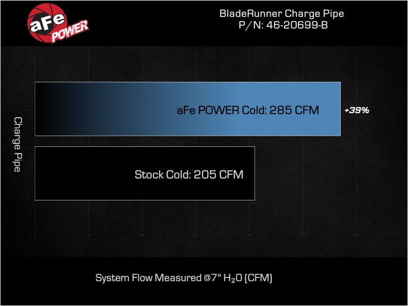 aFe BladeRunner Cold Charge Pipe Kia Stinger 22-23 L4-2.5L (t) - 46-20699-B
