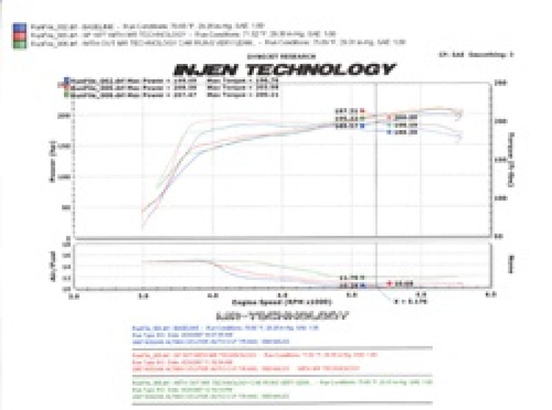Injen 07-09 Altima 3.5L V6 Coupe & Sedan w/ Heat Shield Polished Short Ram Intake - SP1977P