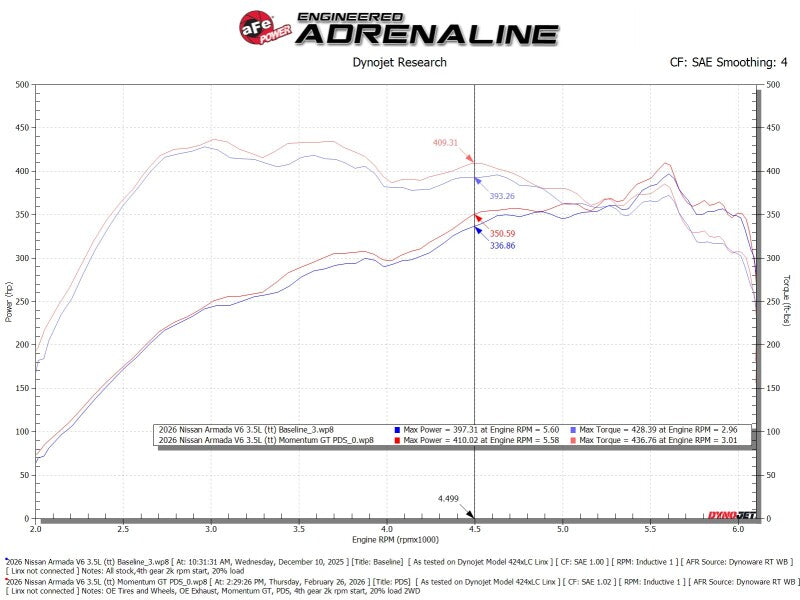 aFe Momentum GT Pro Dry S Cold Air Intake 2025+ Nissan Patrol/Armada V6-3.5L (tt) - Red - 50-70130DR