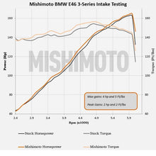 Load image into Gallery viewer, Mishimoto 99-05 BMW E46 323i/325i/328i Performance Cold Air Intake Kit - Black - MMAI-E46-99BK