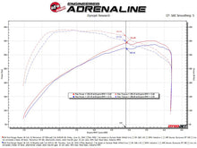 Load image into Gallery viewer, aFe 2024 Ford Ranger Raptor V6-3.0L Momentum GT Cold Air Intake System w/ Pro DRY S Filter - 50-70116D