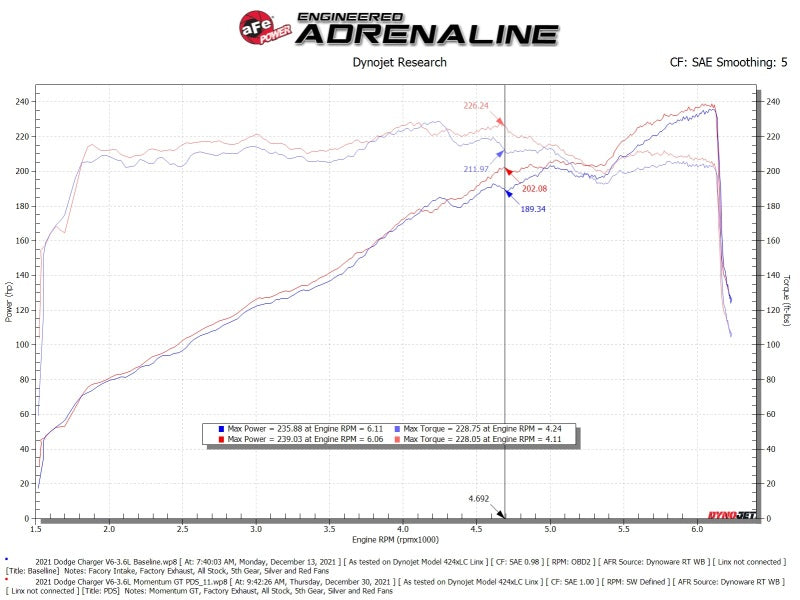 aFe Momentum GT Dry S Stage-2 Intake System 11-15 Dodge Challenger/Charger V6-3.6L - 51-72201