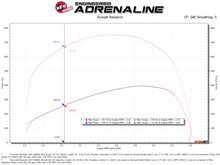 Load image into Gallery viewer, afe Magnum FORCE Open Element Intake GM Diesel Trucks 17-19 V8-6.6L (td) L5P