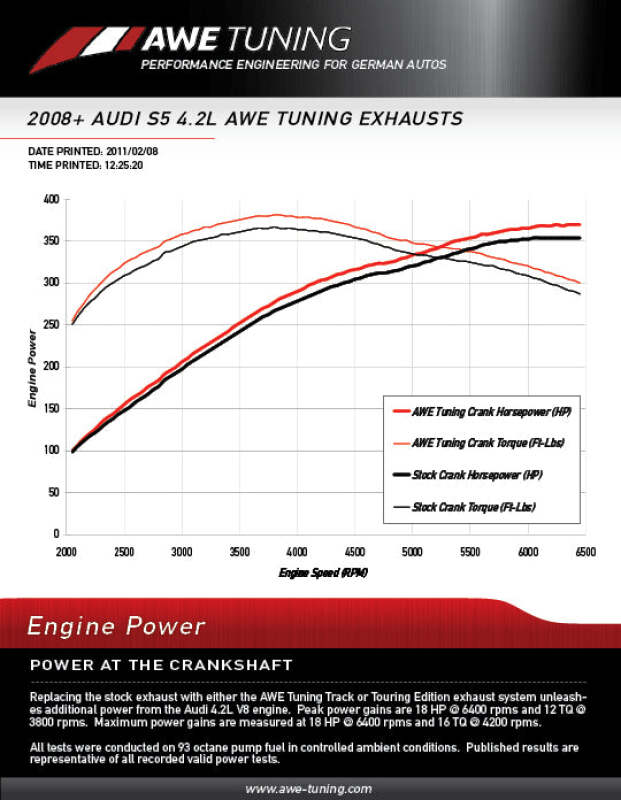 AWE Tuning Audi B8 S5 4.2L Touring Edition Exhaust System - Polished Silver Tips - 3015-43028