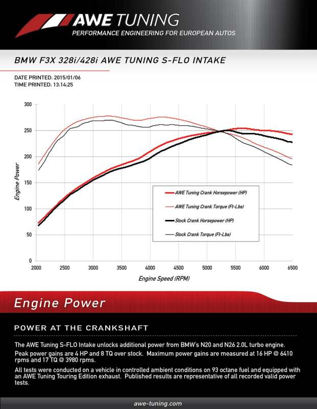 AWE Tuning BMW 228i/320i/328i/428i S-FLO Carbon Intake - 2660-13034