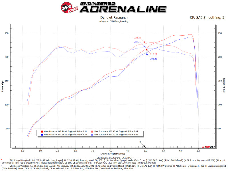 aFe Rapid Induction Pro 5R Cold Air Intake System 18-21 Jeep Wrangler(JL)/Gladiator(JT) 3.6L - 52-10008R