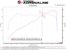 Load image into Gallery viewer, aFe Rapid Induction Pro 5R Cold Air Intake System 18-21 Jeep Wrangler(JL)/Gladiator(JT) 3.6L - 52-10008R