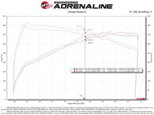 Load image into Gallery viewer, aFe POWER Momentum GT Pro Dry S Intake System 20-23 BMW X3/X4 M40i L6-3.0L (t) B58 - 50-70105D