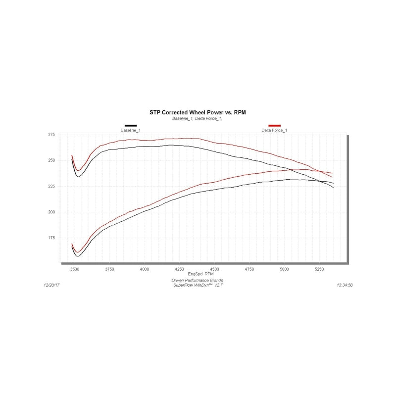Flowmaster 03-08 DodgeTrucks 5.7L Performance Cold Air Intake Kit - 615110
