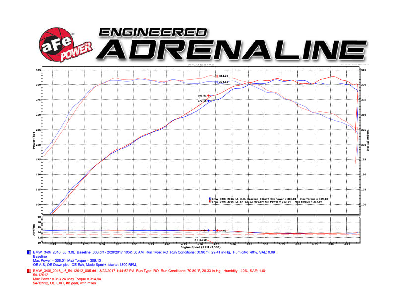 aFe MagnumFORCE Intake Stage-2 Pro DRY S 2017 BMW 340i (F30) L6-3.0L (t) B58 - 51-12912-C