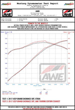 Load image into Gallery viewer, AWE Tuning 2020 Jeep Grand Cherokee SRT Touring Edition Exhaust - Chrome Silver Tips - 3015-32123