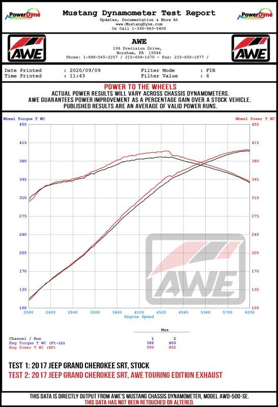 AWE Tuning 2020 Jeep Grand Cherokee SRT Touring Edition Exhaust - Diamond Black Tips - 3015-33121