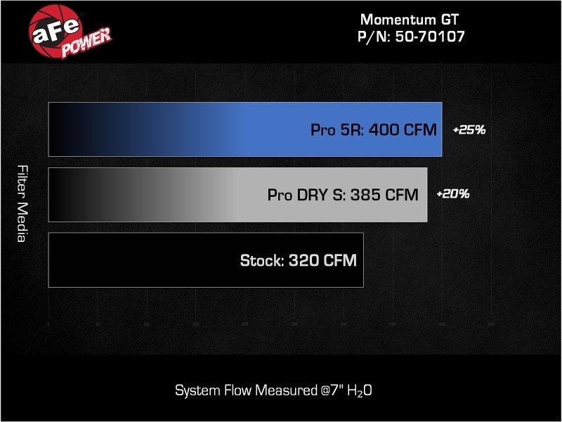 aFe Momentum GT Pro 5R Intake System 22-23 Jeep Grand Cherokee (WL) V6-3.6L - 50-70107R