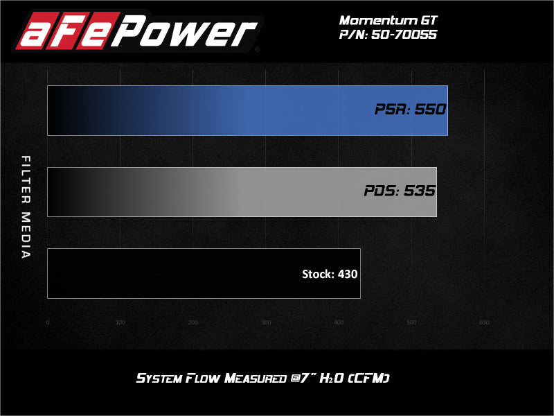 aFe Momentum Cold Air Intake System w/Pro Dry S Filter 20 GM 2500/3500HD 2020 V8 6.6L - 50-70055D