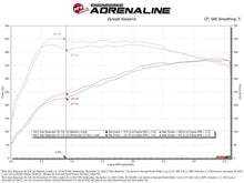Load image into Gallery viewer, aFe 2025 RAM 1500 L6-3.0L (tt) Momentum GT Pro Dry S Cold Air Intake - 50-70120D