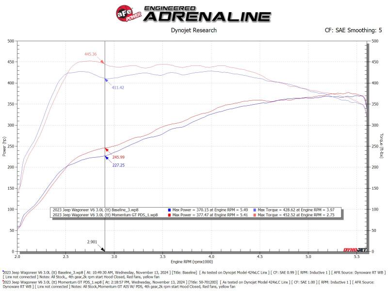 aFe 2025 RAM 1500 L6-3.0L (tt) Momentum GT Red Edition Cold Air Intake w/ Pro Dry S Filter (MOQ 12) - 50-70120DR