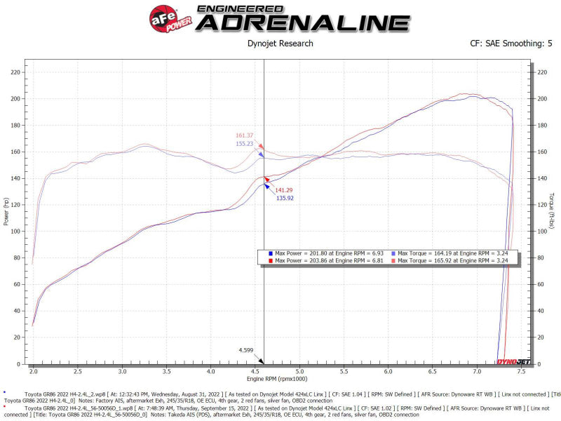 aFe Takeda Super Stock Induction System w/ Pro Dry S 22-23 Toyota GR86/Subaru BRZ H4-2.4L - 56-50056D