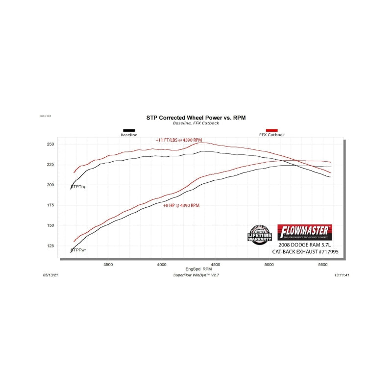 Flowmaster 06-08 Dodge RAM 1500 5.7L FlowFX DOS Cat-Back Exhaust System - 717995