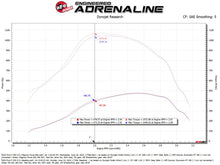 Load image into Gallery viewer, afe Magnum FORCE Open Element Intake Ford Diesel Trucks 20-25 V8-6.7L (td)