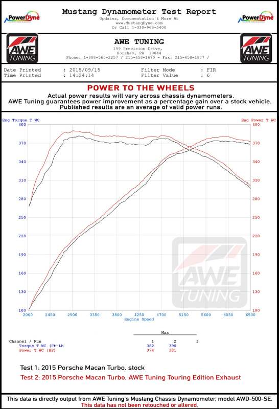 AWE Tuning Porsche Macan Touring Edition Exhaust System - Chrome Silver 102mm Tips - 3015-42068