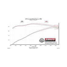 Load image into Gallery viewer, Flowmaster 99-06 GM 1500 V6/V8 FlowFX Cat-Back Exhaust System - 717873