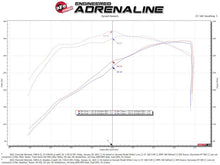Load image into Gallery viewer, aFe 19-21 GM Trucks 5.3L/6.2L Track Series Carbon Fiber Cold Air Intake System W/ Pro Dry S Filters - 57-10015D