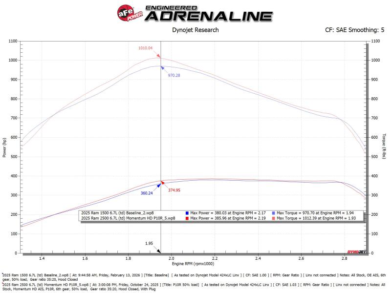 aFe POWER Momentum HD Intake System w/ Pro 10R Filter 25-26 RAM L6 6.7L Diesel - 50-70137T