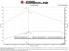 Load image into Gallery viewer, aFe POWER Momentum HD Intake System w/ Pro 10R Filter 25-26 RAM L6 6.7L Diesel - 50-70137T