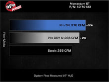 Load image into Gallery viewer, aFe 19-24 Ford Edge Momentum GT Cold Air Intake System w/ Pro Dry S Filter - 50-70133D