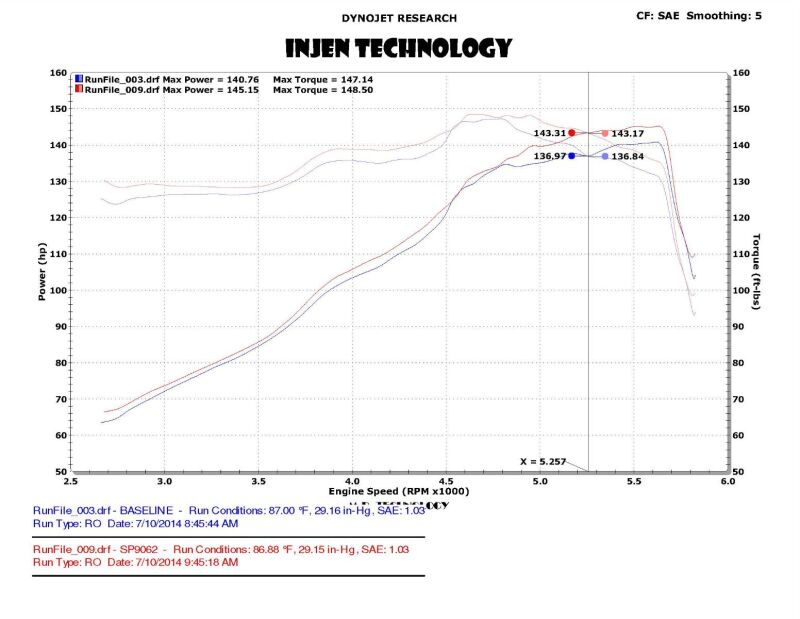 Injen 13-20 Ford Fusion 2.5L 4Cyl Black Tuned Short Ram Intake with MR Tech and Heat Shield - SP9062BLK