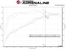 Load image into Gallery viewer, afe Magnum FORCE Open Element Intake GM Silv/Sierra 1500 14-18 / Silv LD/Sierra Limited 2019 V8