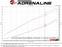 Load image into Gallery viewer, aFe Quantum Intakes System Pro DRY S Media Ford Diesel Trucks 08-10 V8-6.4L - 53-10016D
