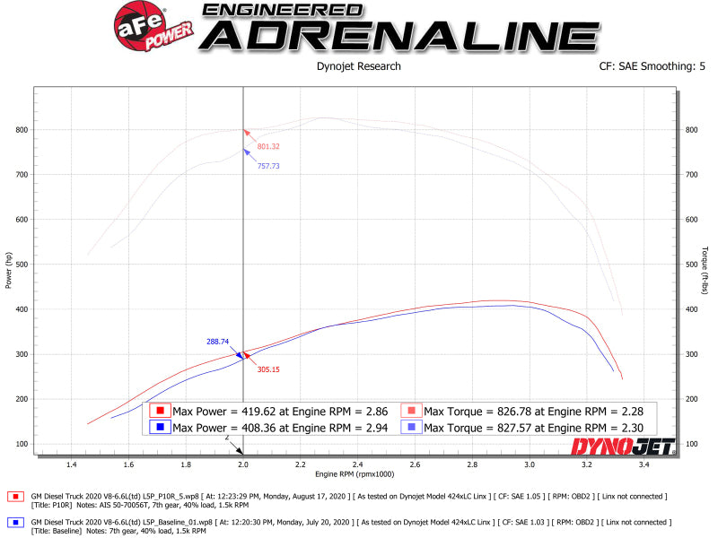 aFe Momentum HD Intake System w/ Pro 10R Filter 2020 GM Diesel Trucks 2500/3500 V8-6.6L (L5P) - 50-70056T