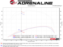 Load image into Gallery viewer, aFe Momentum HD Intake System w/ Pro 10R Filter 2020 GM Diesel Trucks 2500/3500 V8-6.6L (L5P) - 50-70056T