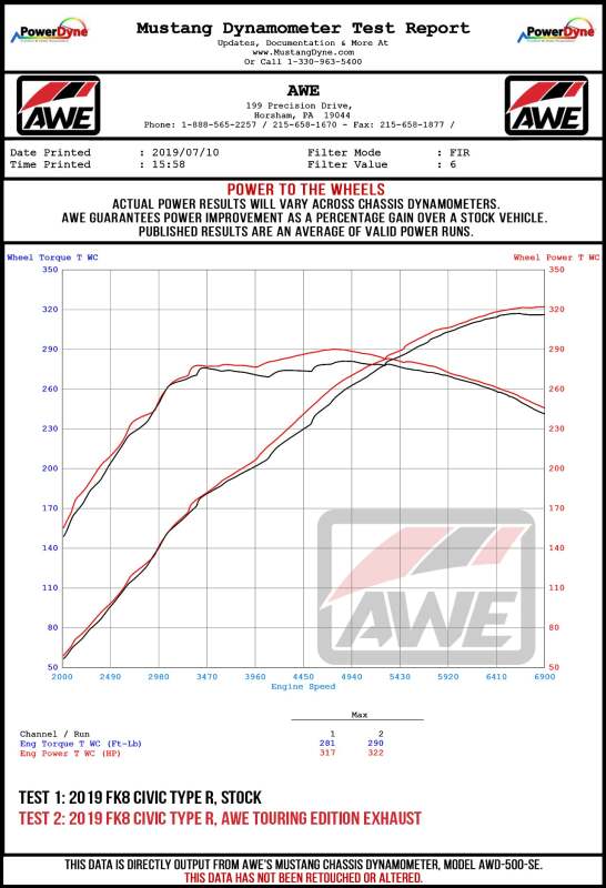 AWE Tuning 2017+ Honda Civic Type R Touring Edition Exhaust w/Front & Mid Pipe - Diamond Blk Tips - 3015-43000