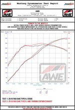 Load image into Gallery viewer, AWE Tuning 2017+ Honda Civic Type R Touring Edition Exhaust w/Front &amp; Mid Pipe - Diamond Blk Tips - 3015-43000