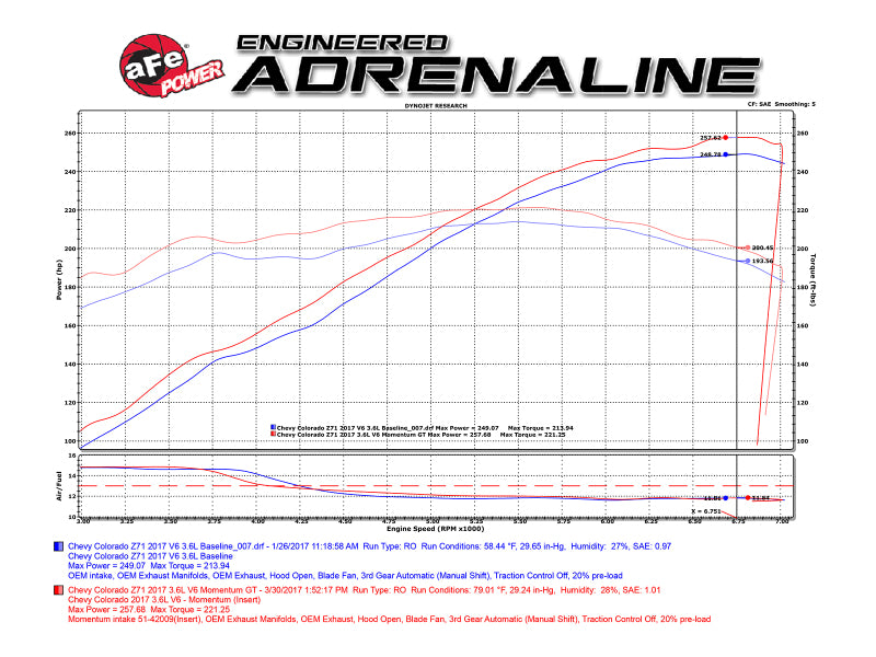 aFe Momentum GT PRO 5R Stage-2 Si Intake System, GM Silverado/Sierra 17-19 V6 3.6L - 54-74109