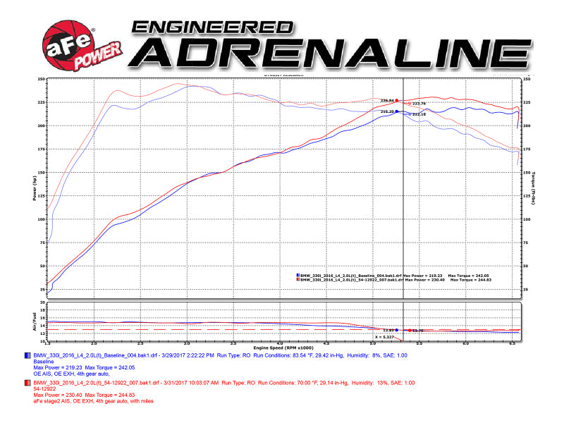 aFe Magnum FORCE Stage-2 Pro 5R Cold Air Intake System 2017 BMW 330i (F3x) I4-2.0L (t) B48 - 54-12922-C