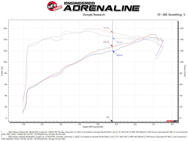 aFe Takeda Momentum Pro Dry S Cold Air Intake System 20-22 Subaru Outback H4-2.5L - 56-70051D