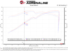 Load image into Gallery viewer, aFe Momentum GT Pro DRY S Cold Air Intake System 21-22 Jeep Wrangler 392 (JL) 6.4L V8 - 50-70080D