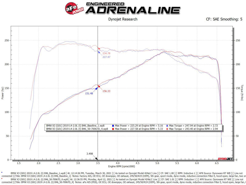 aFe Momentum GT Cold Air Intake System w/Pro Dry S Filter 17-21 BMW 530 L4-2.0L - 50-70067D