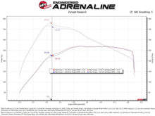 Load image into Gallery viewer, aFe POWER Ford I4-2.3L (t) &amp; V6-2.7L/3.0L (tt) EcoBoost 65mm Throttle Body