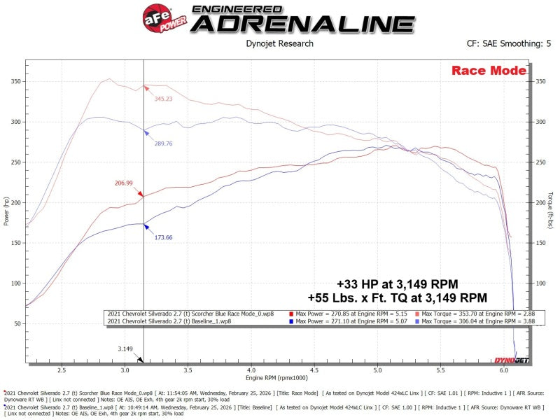 aFe Scorcher Blue Bluetooth Power Module 2019 GM Silverado/Sierra 1500 L4-2.7L (t) - 77-84013