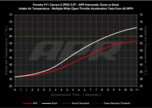 Load image into Gallery viewer, APR 20-25 Porsche 911 (992) Carbon Fiber Intercooler Ducts - IC100030