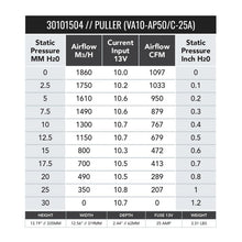 Load image into Gallery viewer, SPAL 1097 CFM 12in Medium Profile Fan - Pull (VA10-AP50/C-25A) - 30101504