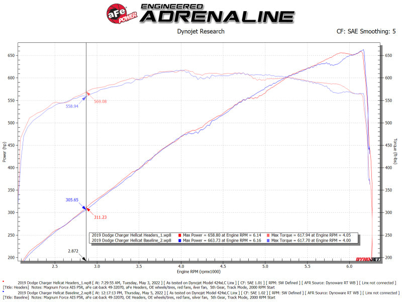aFe Dodge Challenger 15-22 V8-6.2L (sc)/6.4L Twisted Steel HEMI Headers - 48-32031